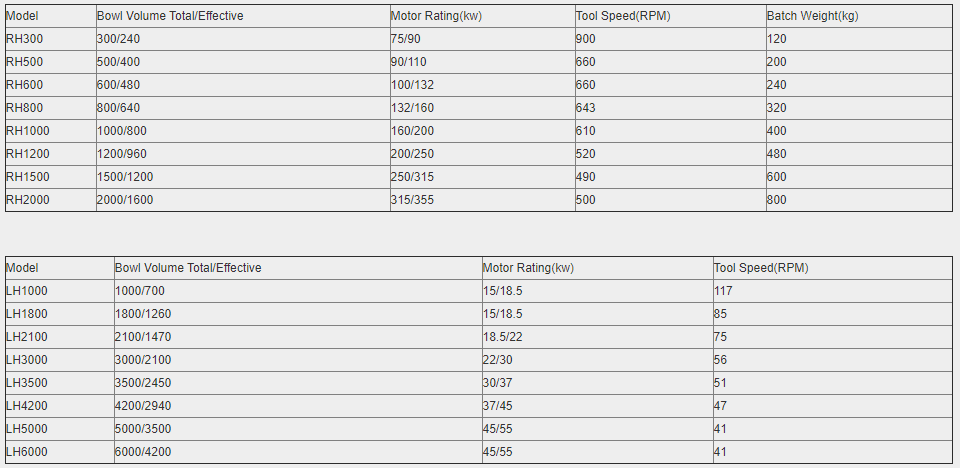 Heater Cooler Mixer Parameter table