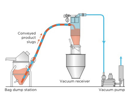V Blender Power Mixer