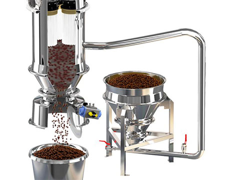 Pneumatic Conveying System