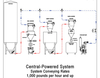 Pneumatic vacuum conveying system
