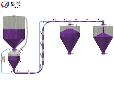 Dense Phase Pneumatic Conveying System