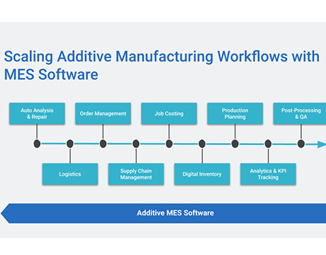 MES Manufacturing Execution System