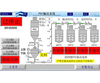 Long Distance Powder Pneumatic Conveying System