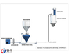 Solid Material Pneumatic Conveying Transport Feeding System