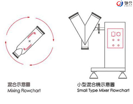 V Blender Powder Mixer For Mixing Powder With Dosing System