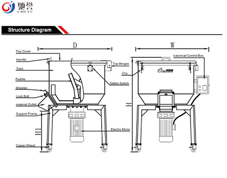 Plastic Vertical Mixer/Blender For Plastic Granules Or Powder Material