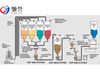 High Efficiency Bulk Solid Pneumatic Conveying System