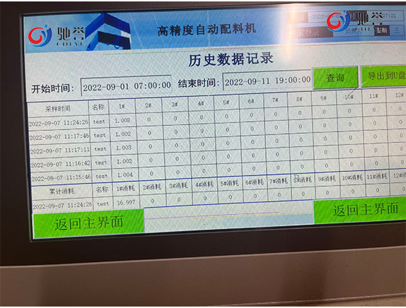 PVC Additives Dosing Machine For Extruder Line Auto Mixing System