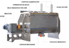 Horizontal Ribbon Mixer