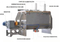 Ribbon Mixer for Food Powder Industry with vacuum conveyor