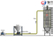 Powder Dilute Phase Pneumatic Conveying Systems Bulk Bag Loading Systems