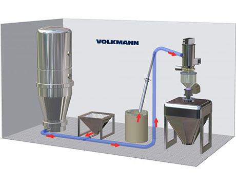 Vacuum Conveying Key Components 
