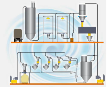 What is Vacuum Conveying?