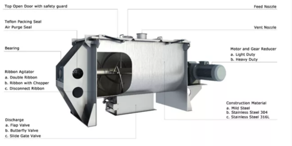 Everything You Should Know About Ribbon Blenders