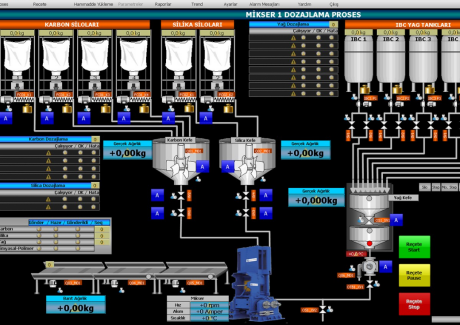 Rubber Mixing System Process